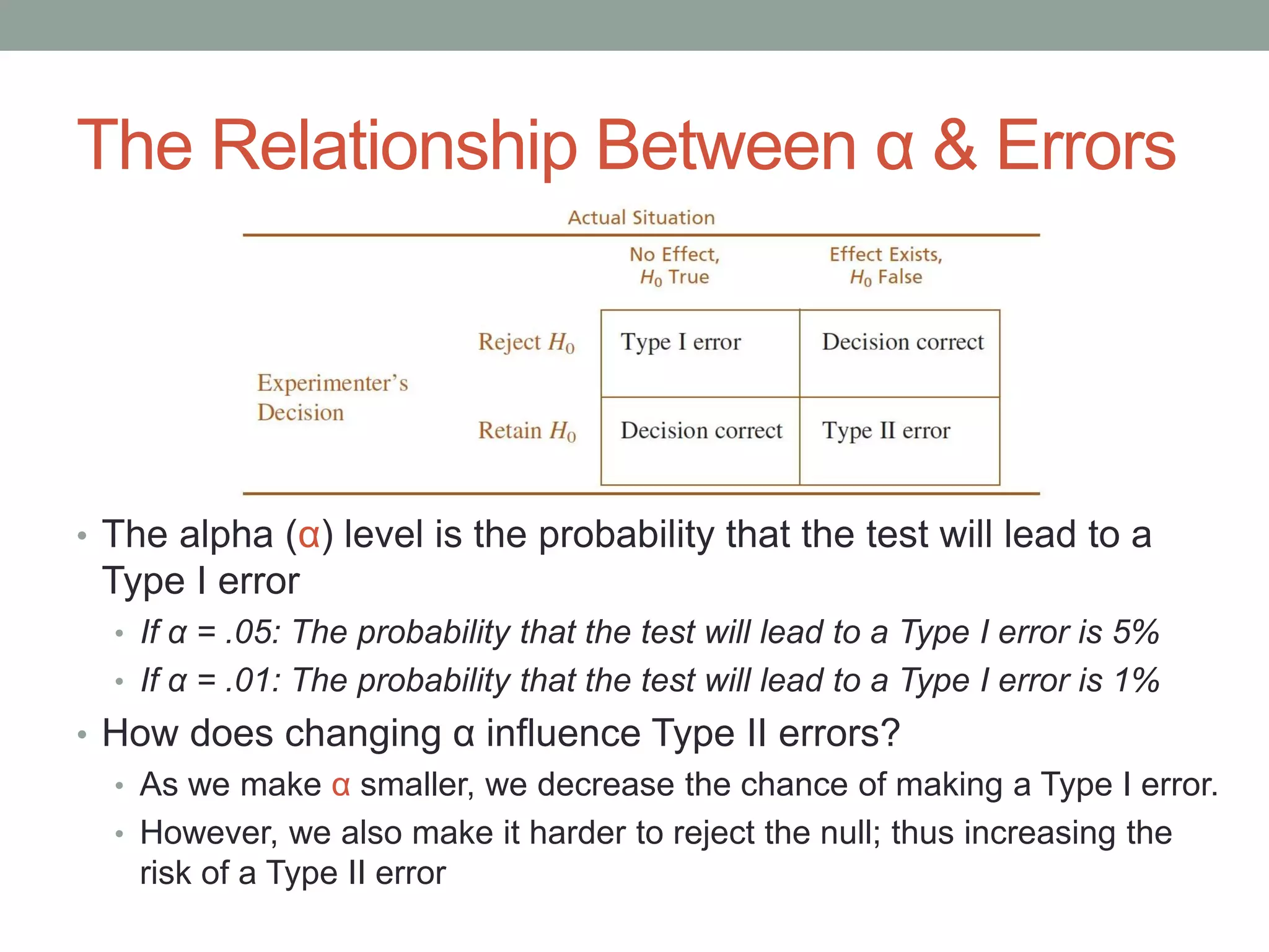 The Relationship Between α & Errors
• The alpha (α) level is the probability that the test will lead to a
Type I error
• If α = .05: The probability that the test will lead to a Type I error is 5%
• If α = .01: The probability that the test will lead to a Type I error is 1%
• How does changing α influence Type II errors?
• As we make α smaller, we decrease the chance of making a Type I error.
• However, we also make it harder to reject the null; thus increasing the
risk of a Type II error
 