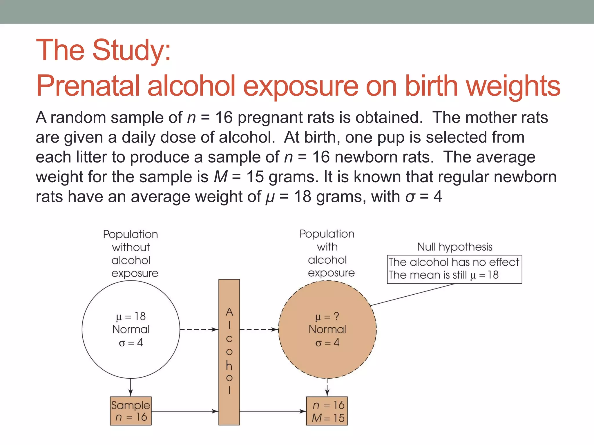 The Study:
Prenatal alcohol exposure on birth weights
A random sample of n = 16 pregnant rats is obtained. The mother rats
are given a daily dose of alcohol. At birth, one pup is selected from
each litter to produce a sample of n = 16 newborn rats. The average
weight for the sample is M = 15 grams. It is known that regular newborn
rats have an average weight of μ = 18 grams, with σ = 4
 