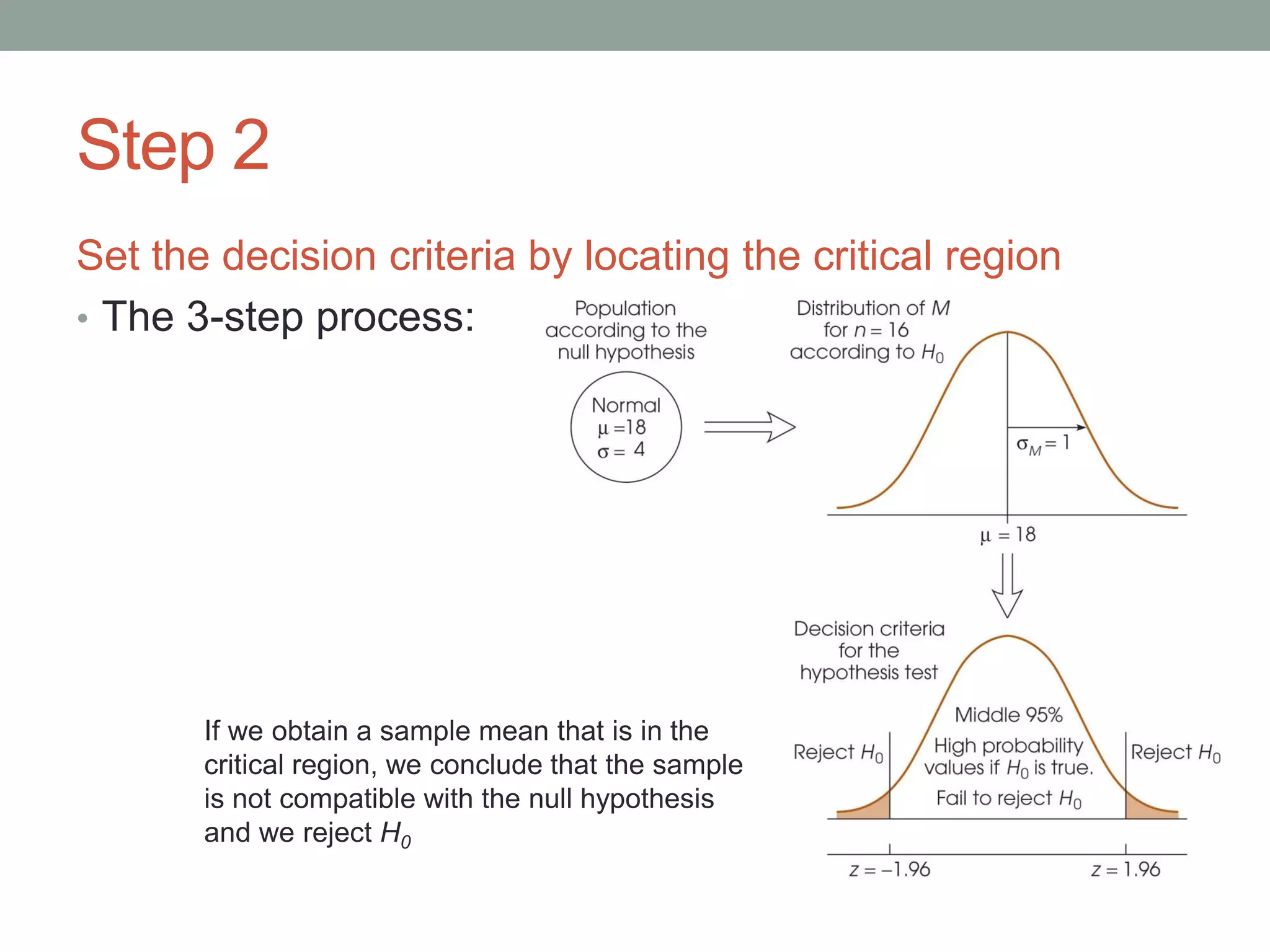 Step 2
Set the decision criteria by locating the critical region
• The 3-step process:
If we obtain a sample mean that is in the
critical region, we conclude that the sample
is not compatible with the null hypothesis
and we reject H0
 