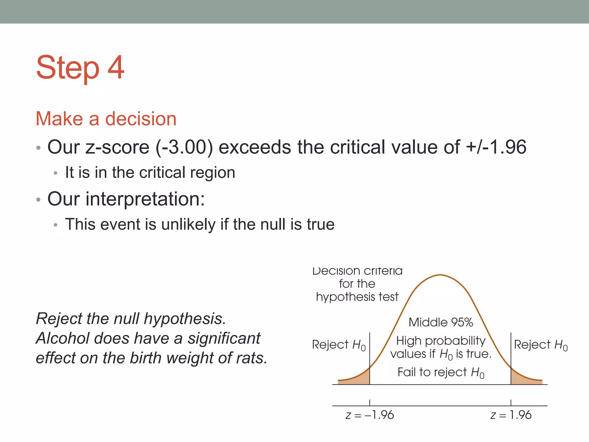 Step 4
Make a decision
• Our z-score (-3.00) exceeds the critical value of +/-1.96
• It is in the critical region
• Our interpretation:
• This event is unlikely if the null is true
Reject the null hypothesis.
Alcohol does have a significant
effect on the birth weight of rats.
 