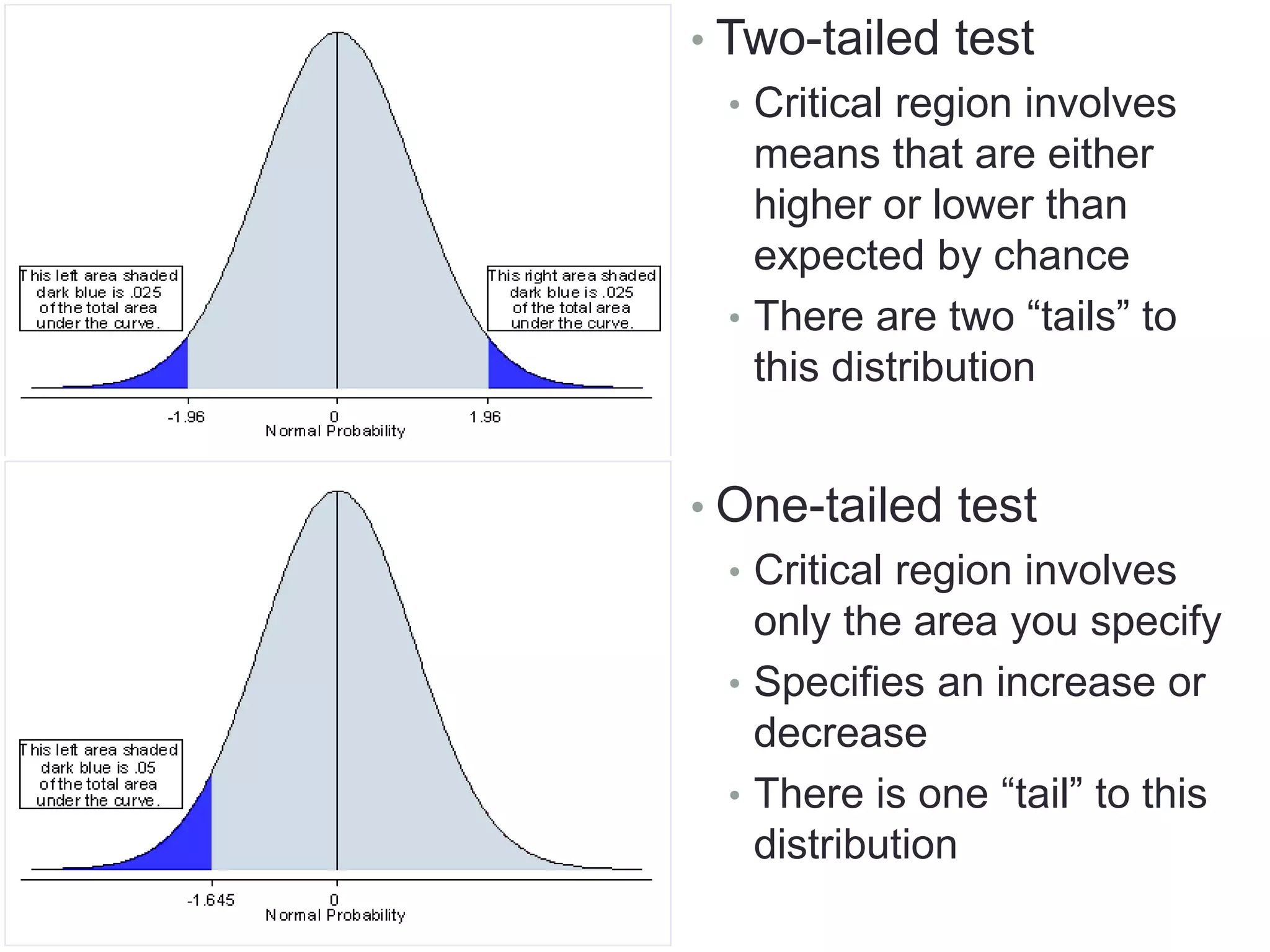 • Two-tailed test
• Critical region involves
means that are either
higher or lower than
expected by chance
• There are two “tails” to
this distribution
• One-tailed test
• Critical region involves
only the area you specify
• Specifies an increase or
decrease
• There is one “tail” to this
distribution
 