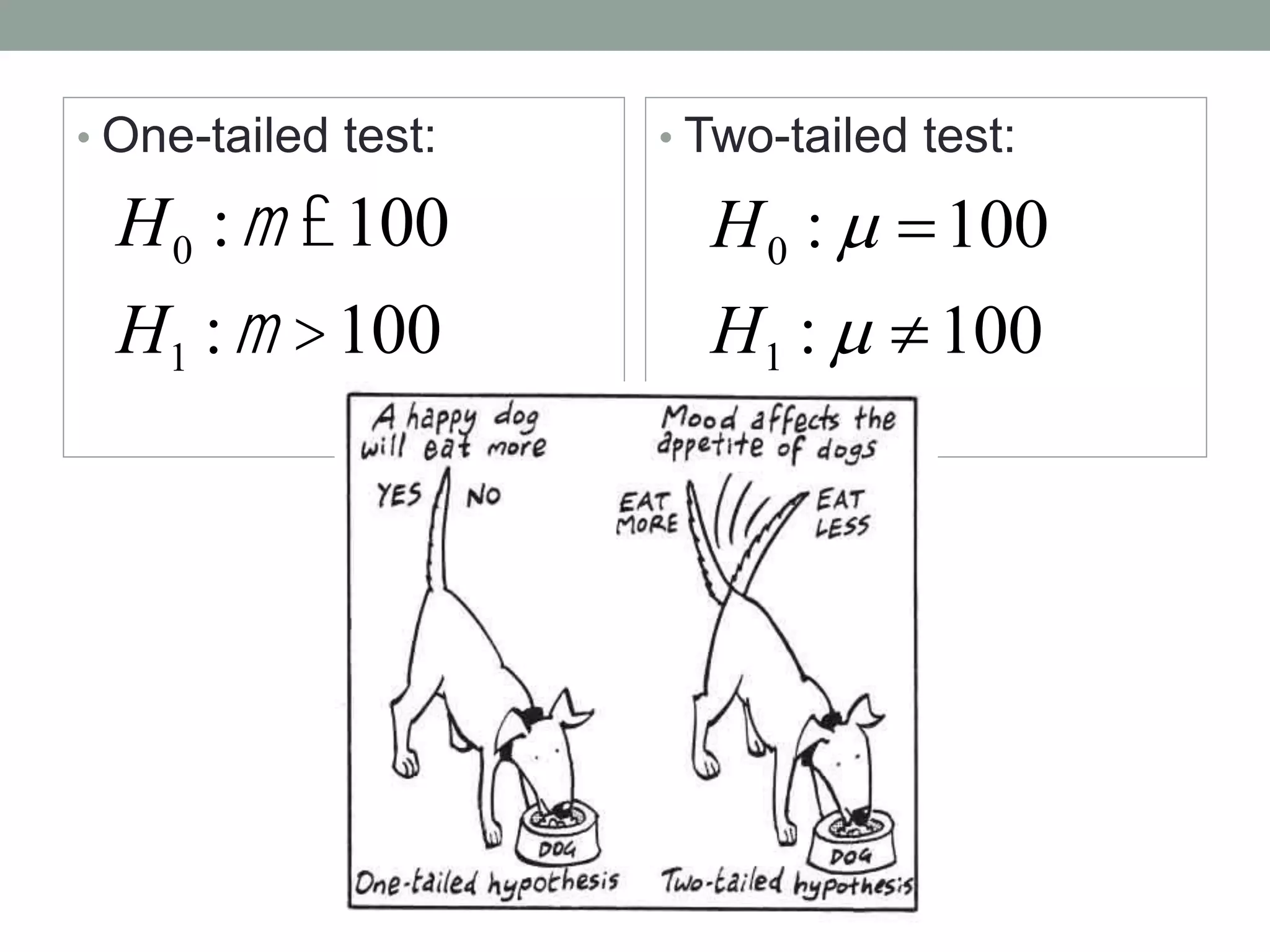 • One-tailed test: • Two-tailed test:
H0 :m £100
H1 :m >100 100:
100:
1
0




H
H
 