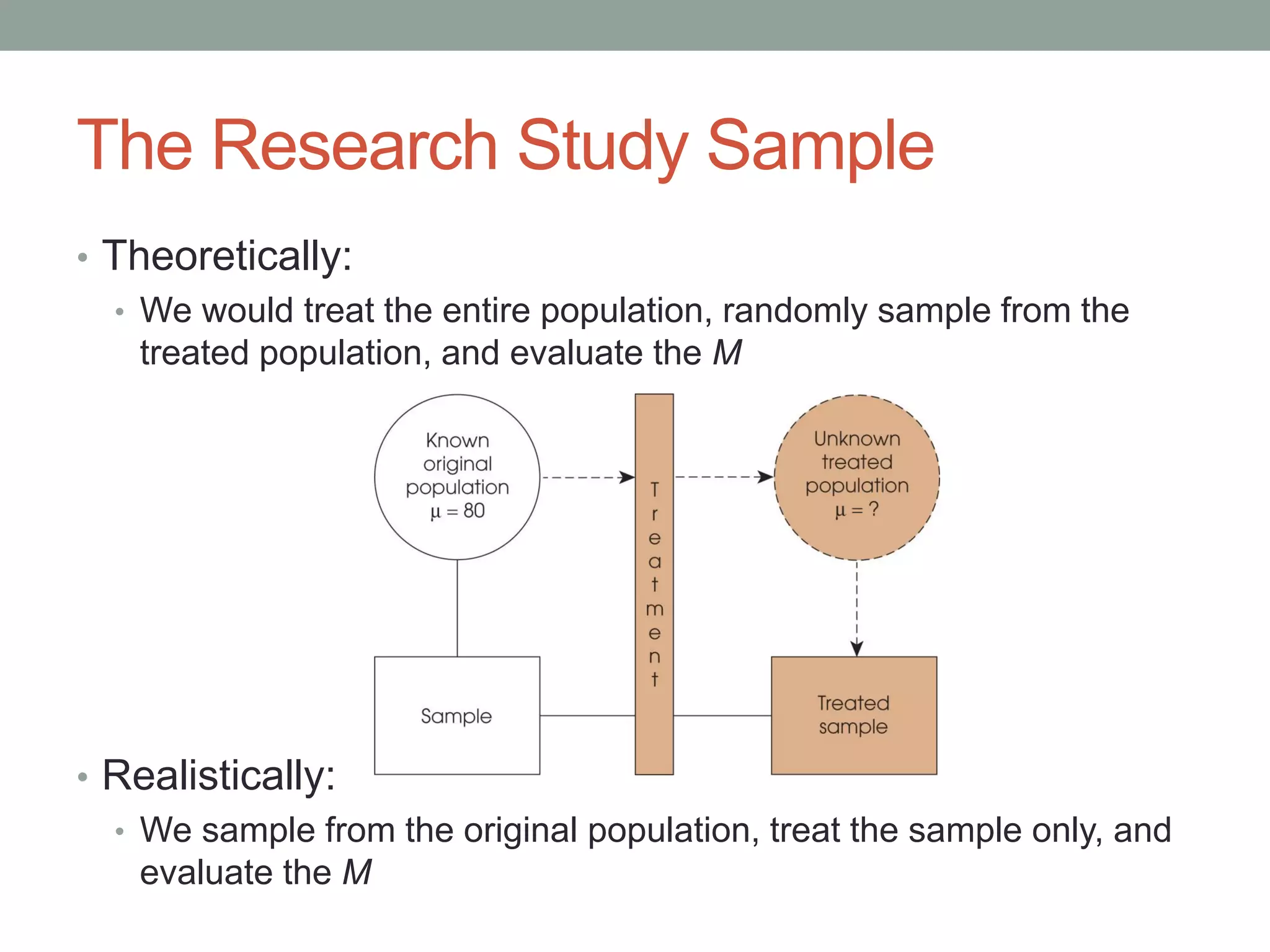 The Research Study Sample
• Theoretically:
• We would treat the entire population, randomly sample from the
treated population, and evaluate the M
• Realistically:
• We sample from the original population, treat the sample only, and
evaluate the M
 