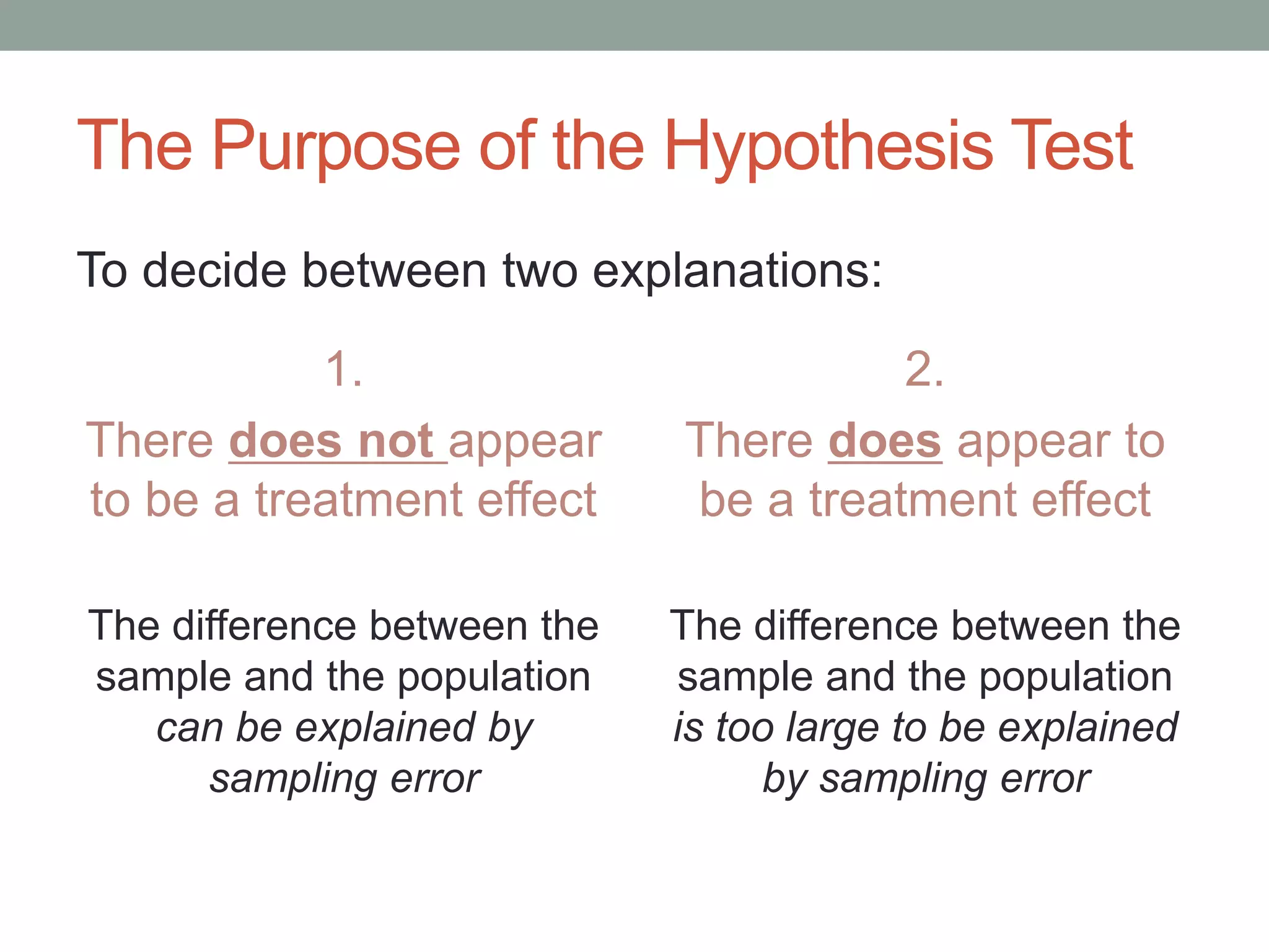 The Purpose of the Hypothesis Test
1.
There does not appear
to be a treatment effect
The difference between the
sample and the population
can be explained by
sampling error
2.
There does appear to
be a treatment effect
The difference between the
sample and the population
is too large to be explained
by sampling error
To decide between two explanations:
 