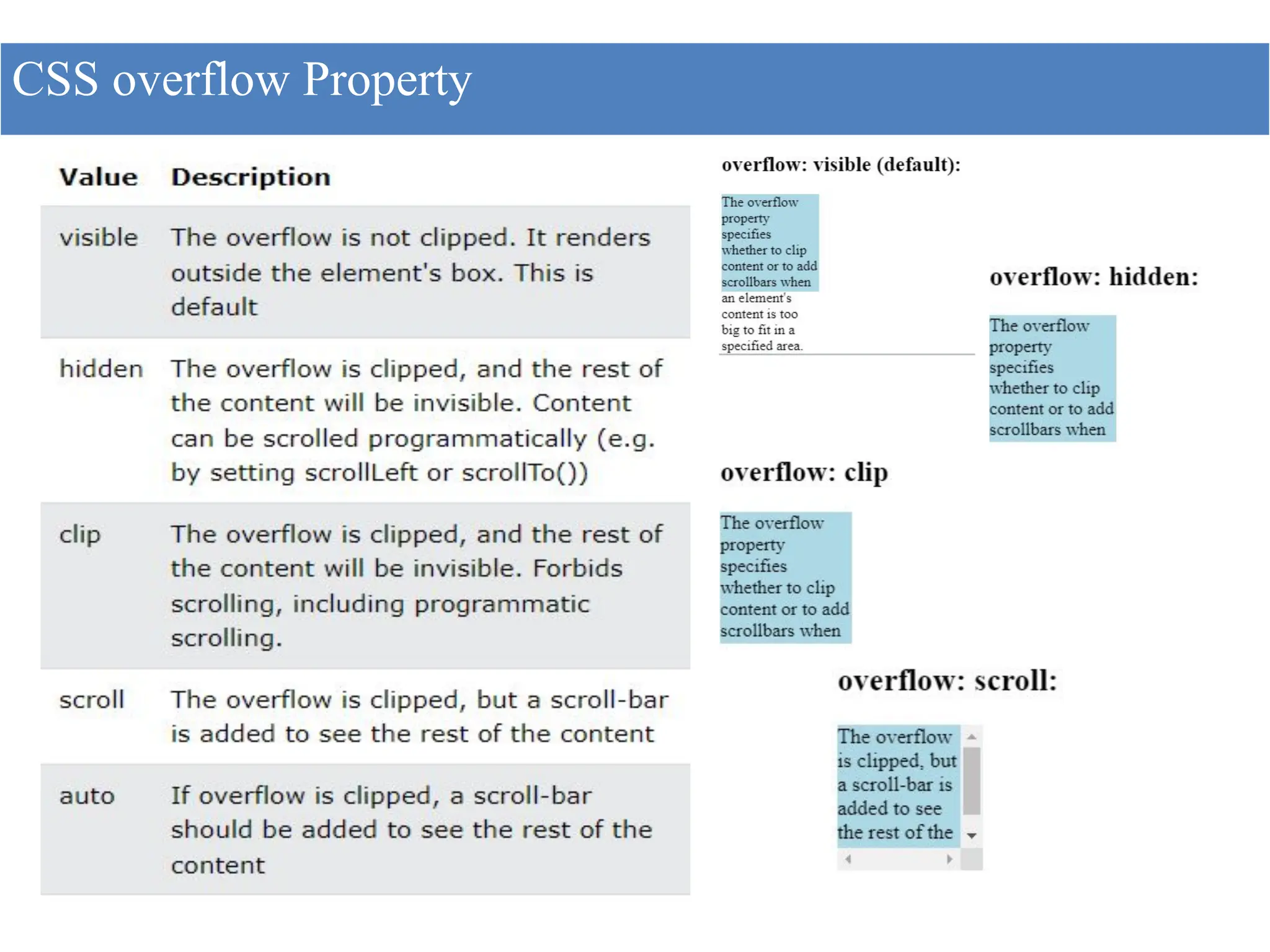 CSS overflow Property
 