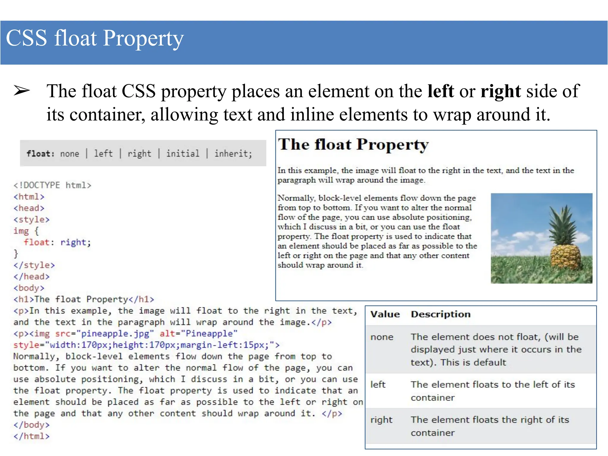 ➢ The float CSS property places an element on the left or right side of
its container, allowing text and inline elements to wrap around it.
CSS float Property
 