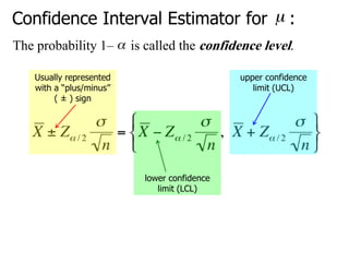 Confidence Interval Estimator for :
The probability 1– is called the confidence level.
lower confidence
limit (LCL)
upper confidence
limit (UCL)
Usually represented
with a “plus/minus”
( ± ) sign
 