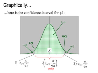 Graphically…
…here is the confidence interval for :
width
 