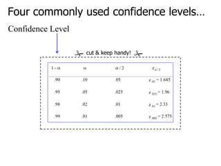 Four commonly used confidence levels…
Confidence Level
 
cut & keep handy!
 