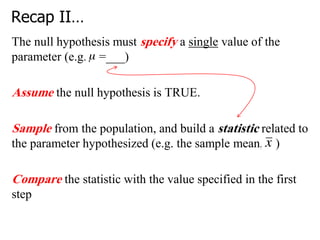 Recap II…
The null hypothesis must specify a single value of the
parameter (e.g. =___)
Assume the null hypothesis is TRUE.
Sample from the population, and build a statistic related to
the parameter hypothesized (e.g. the sample mean, )
Compare the statistic with the value specified in the first
step
 