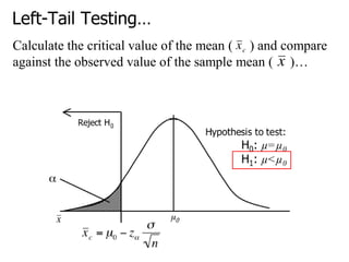 Left-Tail Testing…
Calculate the critical value of the mean ( ) and compare
against the observed value of the sample mean ( )…
 