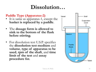 Paddle Dissolution Method Chapter 8 Introduction to QC for different Dosage Forms.pdf