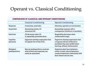 58
Operant vs. Classical Conditioning
 