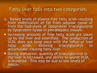 Fatty liver falls into two categories:
a. Raised levels of plasma free fatty acids resulting
  from mobilization of fat from adipose tissue or
  from the hydrolysis of lipoprotein triacylglycerol
  by lipoprotein lipase in extrahepatic tissues. 
 Increasing amounts of free fatty acids are taken
  up by the liver and esterified. The production of
  VLDL does not keep pace with the influx of free
  fatty    acids,     allowing    triacylglycerol    to
  accumulate, causing fatty liver. 
 During starvation, quantity of triacylglycerol in
  the liver is increased, and ability to secret VLDL
  is impaired. This may be due to low levels of
  insulin.
 