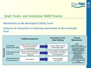 Chapter+8 local+financing+mechanisms | PPT