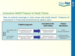 Chapter+8 local+financing+mechanisms | PPT