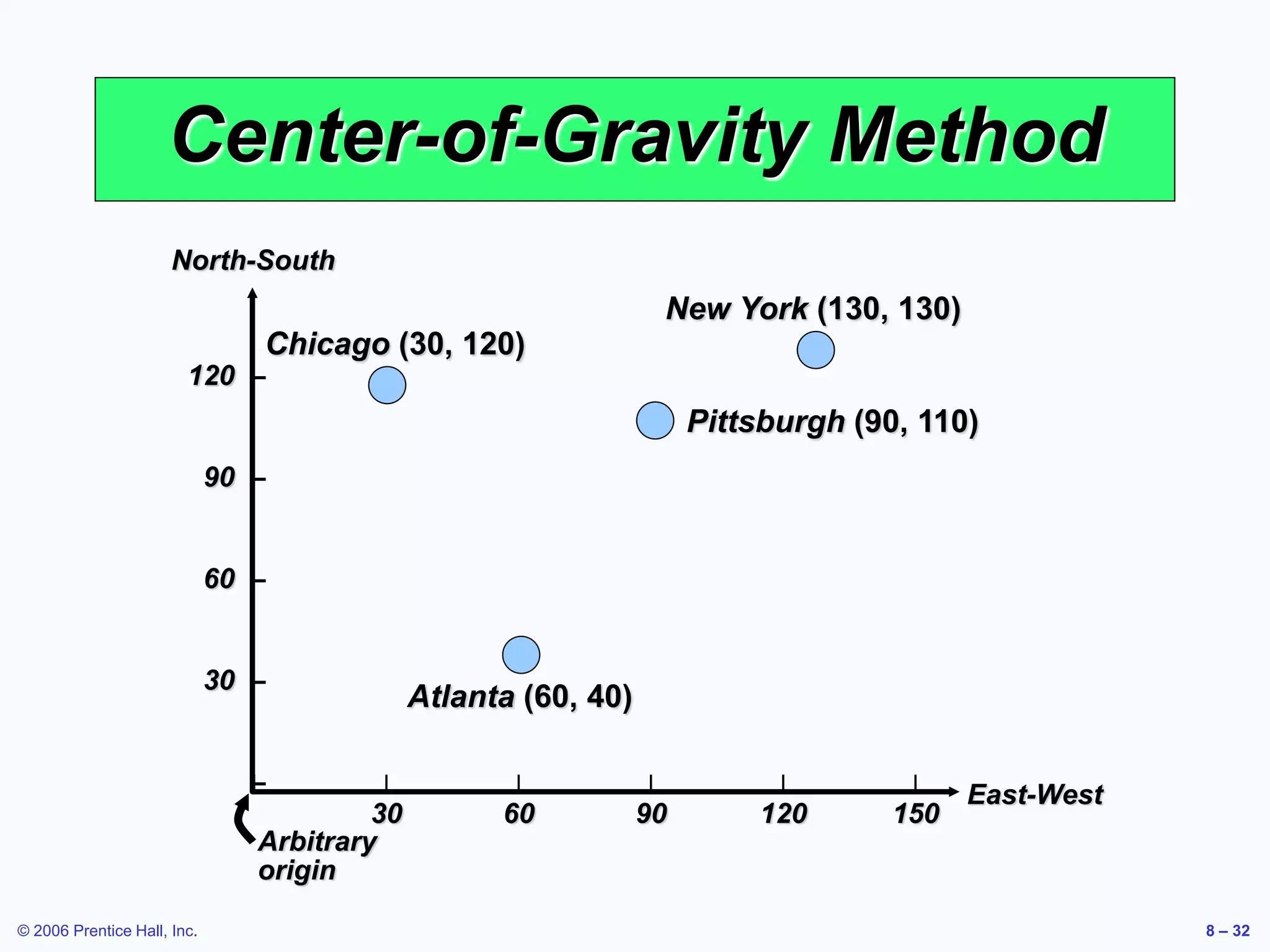 Chapter 8 Location Strategy.ppt