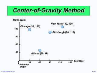 8 Center Method Chapter 8 Location Strategy.ppt