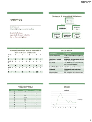 2013/05/07
1
STATISTICS
X-Kit Textbook
Chapter 8 (Making sense of Sample Data)
Precalculus Textbook
Appendix B: Concepts in Statistics
Par B.1 (Representing Data)
ORGANISE& SUMMARISERAW DATA
Raw Data
Discrete Data
Ungrouped
Frequency
Table
Grouped (low
frequency)
Continuous
Data
Grouped
Frequency
Table
Number of fraudulent cheques receivedat a
bank each week for 30 weeks
Week
1
2 3 4 5 6 7 8 9 10
5 3 8 3 3 1 10 4 6 8
Week
11
12 13 14 15 16 17 18 19 20
3 5 4 7 6 6 9 3 4 5
Week
21
22 23 24 25 26 27 28 29 30
7 9 4 5 8 6 4 4 10 4
DISCRETEDATA
TERMINOLOGY EXPLANATION
Variable of Interest? It is the number of fraudulent cheques
in a week.
Continuous or Discrete
Data?
Discrete Data because cheques can only
exist in whole numbers.
Raw Data? A list of different values. Data has not
been processed in any way.
Data Point or Observation? Each of the values in the raw data.
Frequency? The number of times a data value
appears.
Frequency Table Table to organise and summarise data.
FREQUENCYTABLE
Distinct Values Tally Marks Frequency
1 / 1
2 0
3 //// 5
4 //// // 7
5 //// 4
6 //// 4
7 // 2
8 /// 3
9 // 2
10 // 2
GRAPH
0
1
2
3
4
5
6
7
8
1 2 3 4 5 6 7 8 9 10
Frequency
Frequency
 