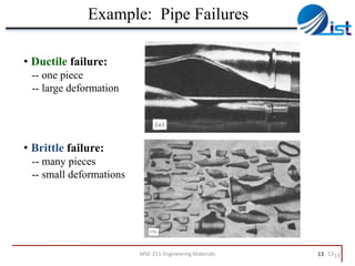 Example: Pipe Failures
• Ductile failure:
-- one piece
-- large deformation

• Brittle failure:
-- many pieces
-- small deformations

MSE-211-Engineering Materials

13 13 13

 