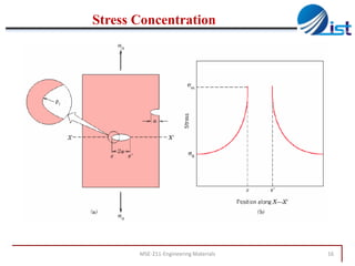 Stress Concentration

MSE-211-Engineering Materials

16

 