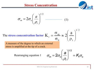 Stress Concentration
1/ 2

a
s m  2s o  
 
 t

(1)

The stress concentration factor is
A measure of the degree to which an external
stress is amplified at the tip of a crack.

a 
sm  2so    Ktso
t 
1/ 2

Rearranging equation 1

MSE-211-Engineering Materials

18

 