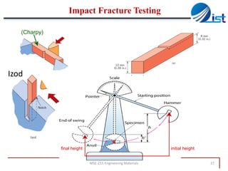 Impact Fracture Testing
(Charpy)

Izod

final height

initial height
MSE-211-Engineering Materials

27

 