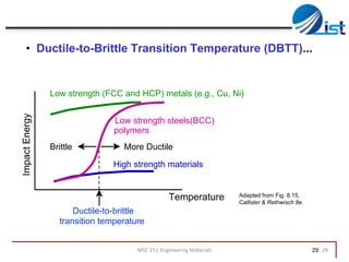 • Ductile-to-Brittle Transition Temperature (DBTT)...

Impact Energy

Low strength (FCC and HCP) metals (e.g., Cu, Ni)

Low strength steels(BCC)
polymers
Brittle

More Ductile

High strength materials

Temperature

Adapted from Fig. 8.15,
Callister & Rethwisch 8e.

Ductile-to-brittle
transition temperature
MSE-211-Engineering Materials

29 29

 