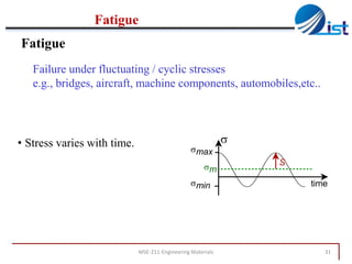Fatigue
Fatigue
Failure under fluctuating / cyclic stresses
e.g., bridges, aircraft, machine components, automobiles,etc..

• Stress varies with time.

smax
sm
smin

MSE-211-Engineering Materials

s
S
time

31

 