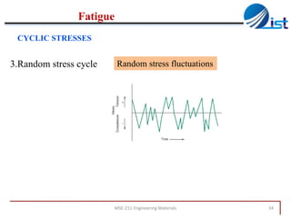 Fatigue
CYCLIC STRESSES

3.Random stress cycle

Random stress fluctuations

MSE-211-Engineering Materials

34

 