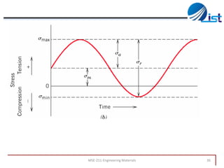 MSE-211-Engineering Materials

36

 