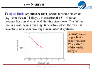 S — N curves
Fatigue limit (endurance limit) occurs for some materials
(e.g. some Fe and Ti alloys). In this case, the S—N curve
becomes horizontal at large N, limiting stress level. The fatigue
limit is a maximum stress amplitude below which the material
never fails, no matter how large the number of cycles is.
For many steels,
fatigue limits
range between
35% and 60%
of the tensile
strength.

MSE-211-Engineering Materials

38

 
