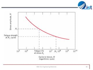 MSE-211-Engineering Materials

40

 