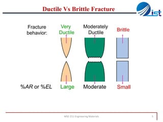Ductile Vs Brittle Fracture
Fracture
behavior:

Very
Ductile

Moderately
Ductile

Brittle

%AR or %EL

Large

Moderate

Small

MSE-211-Engineering Materials

5

 