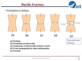 Ductile Fracture
• Evolution to failure:

(a)

(b)

(c)

(a) Necking
(b) Formation of microvoids
(c) Coalescence of microvoids to form a crack
(d) Crack propagation by shear deformation
(e) Fracture

MSE-211-Engineering Materials

(d)

(e)
Cup and cone
fracture

6

 