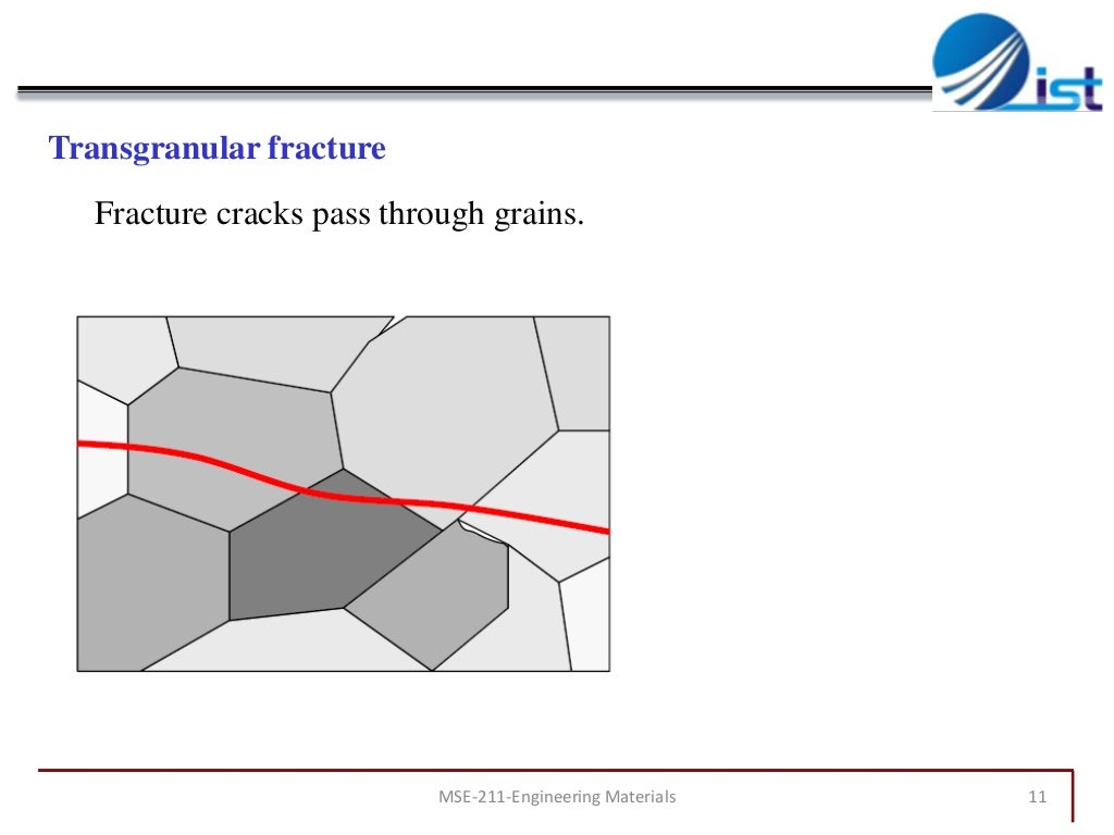 Chapter 8 mechanical failure