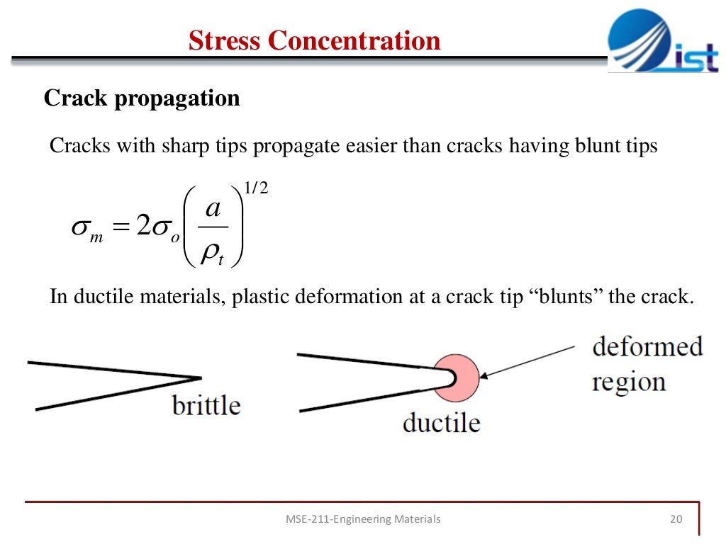 Chapter 8 mechanical failure