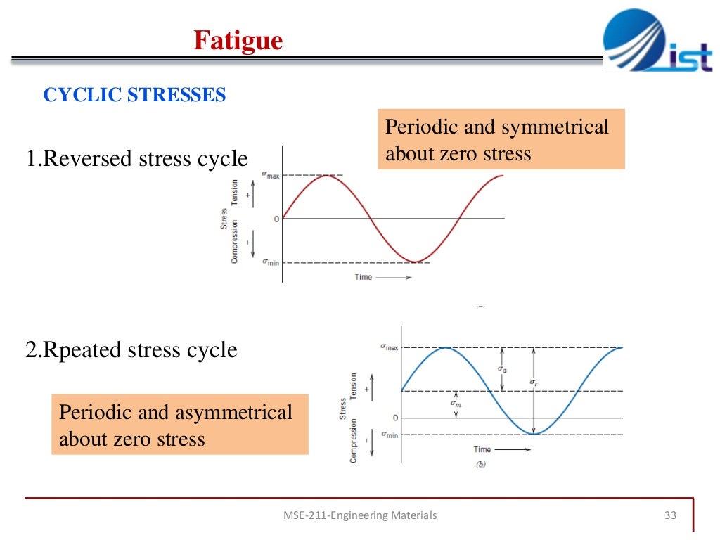 Chapter 8 mechanical failure