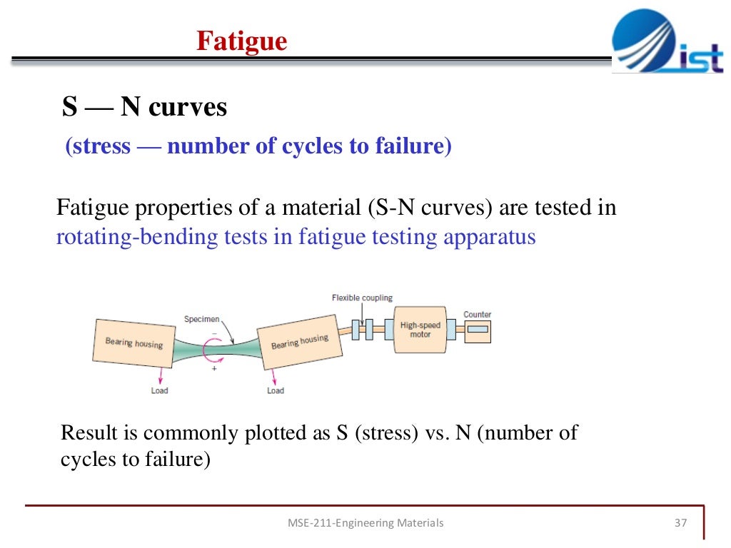 Chapter 8 mechanical failure