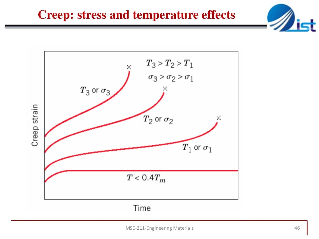 Chapter 8 mechanical failure
