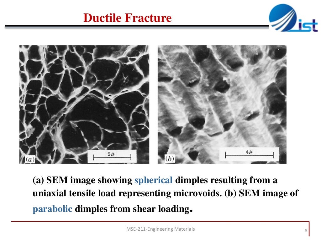 Chapter 8 mechanical failure