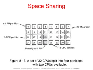 Multiprocessor Systems | PPT