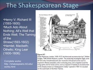 The Shakespearean Stage  Henry V; Richard III (1593-1600) Much Ado About Nothing; All’s Well that Ends Well; The Taming of the Shrew(1593-1602) Hamlet; Macbeth; Othello; King Lear (1600-1606) Complete works:  http: //shakespeare.mit.edu/ works.html 
