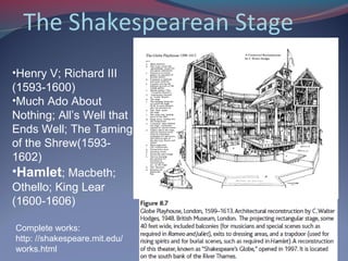 The Shakespearean Stage
•Henry V; Richard III
(1593-1600)
•Much Ado About
Nothing; All’s Well that
Ends Well; The Taming
of the Shrew(1593-
1602)
•Hamlet; Macbeth;
Othello; King Lear
(1600-1606)
Complete works:
http: //shakespeare.mit.edu/
works.html
 