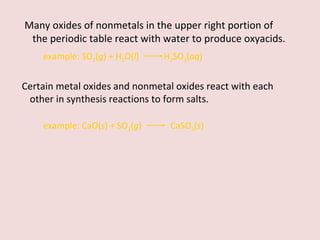 Many oxides of nonmetals in the upper right portion of the periodic table react with water to produce oxyacids. example: SO 2 ( g ) + H 2 O( l )    H 2 SO 3 ( aq ) Certain metal oxides and nonmetal oxides react with each other in synthesis reactions to form salts. example: CaO( s ) + SO 2 ( g )    CaSO 3 ( s ) 