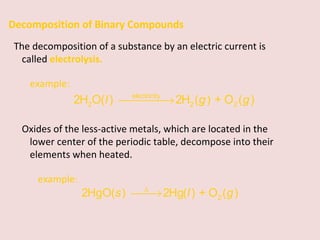 Decomposition of Binary Compounds The decomposition of a substance by an electric current is called  electrolysis. example:  Oxides of the less-active metals, which are located in the lower center of the periodic table, decompose into their elements when heated. example:  