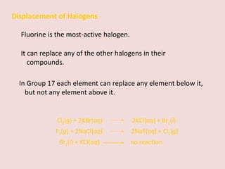 Displacement of Halogens Fluorine is the most-active halogen. It can replace any of the other halogens in their compounds. In Group 17 each element can replace any element below it, but not any element above it. F 2 ( g ) + 2NaCl( aq )    2NaF( aq ) + Cl 2 ( g ) Cl 2 ( g ) + 2KBr( aq )    2KCl( aq ) + Br 2 ( l ) Br 2 ( l ) + KCl( aq )    no reaction     