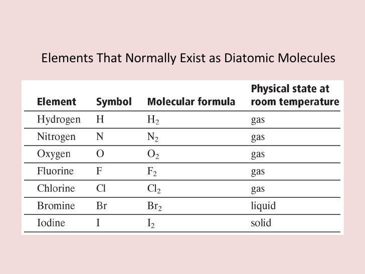 7 Elements That Normally Exist As Diatomic Molecules 7 Elements That Normally Exist As Diatomic Molecules
