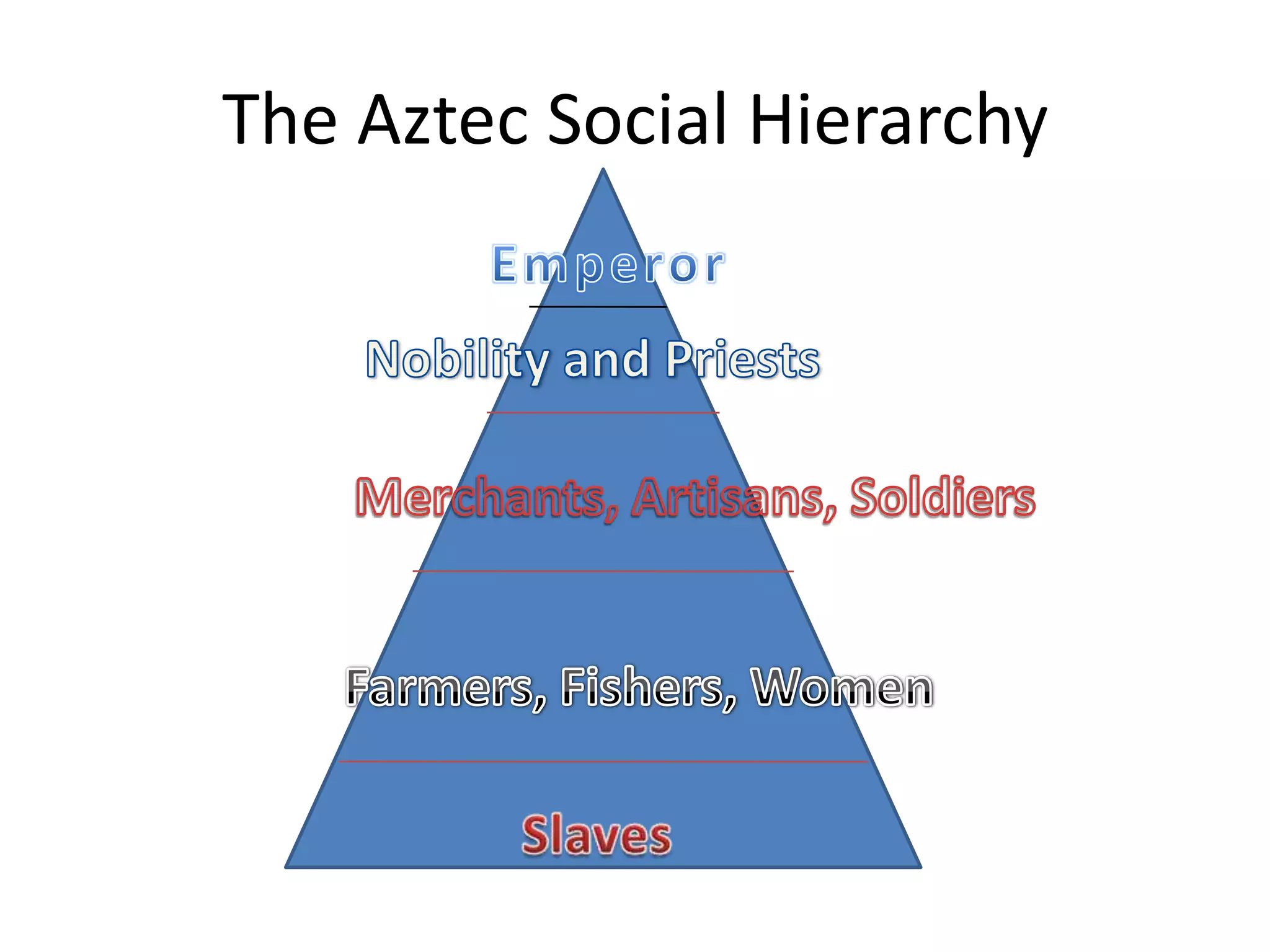 The Aztec Social Hierarchy
 