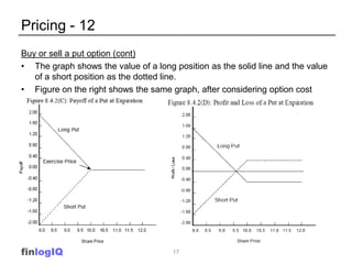 Pricing - 12
Buy or sell a put option (cont)
• The graph shows the value of a long position as the solid line and the value
   of a short position as the dotted line.
• Figure on the right shows the same graph, after considering option cost




finlogIQ                              17
 